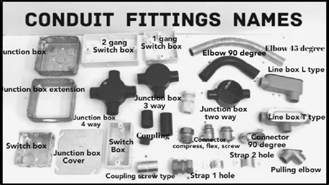 box electrical conduit fittings names|list of conduit fittings.